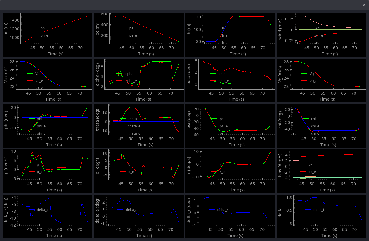 Steady-state response of the filter